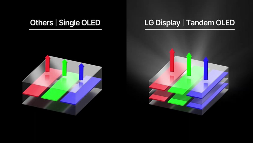 Tandem OLED Ekran Nedir??